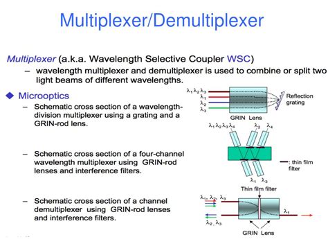 Ppt Optical Components Powerpoint Presentation Free Download Id