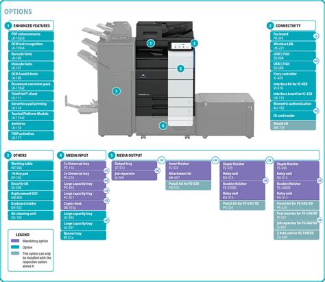 Bizhub C650i C550i C450i KONICA MINOLTA India