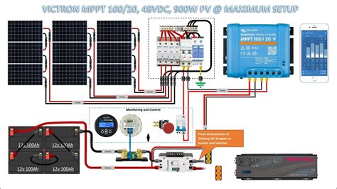 Victron Smart Mppt 100 L 20 Solar Setup Design Oversize Inverter For Future Upgrade Youtube