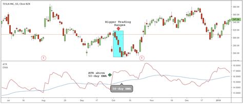 How To Pick Stocks For Day Trading: Uncover The Best Stocks