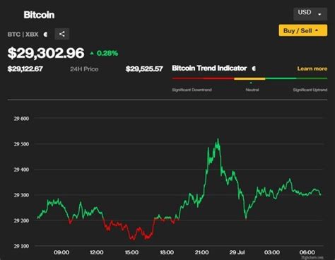 암호화폐 7월 29일 비트코인 29300달러 암호화폐는 미국 의회에서 여러 차례 승리를 거뒀다