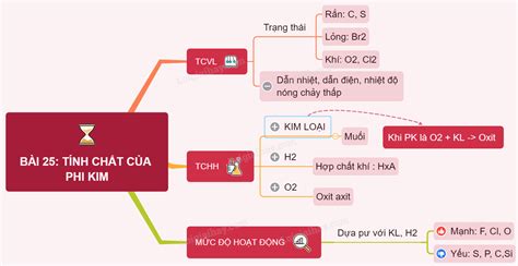 S T Duy T Nh Ch T H A H C C A Oxit Kh M Ph Chi Ti T V Ng D Ng