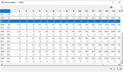 Toleranz Tabelle groß