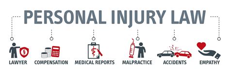 Reasons You Need A Personal Injury Lawyer Chianese Reilly Law P C