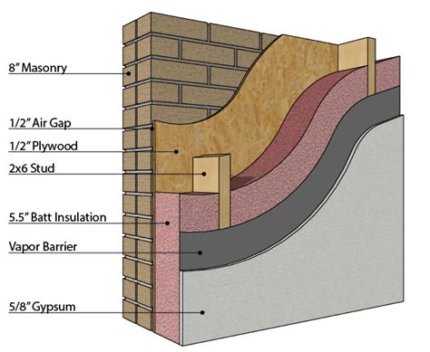 How To Insulate A Brick House With Plaster Walls House Plans Your Trusted Source For House