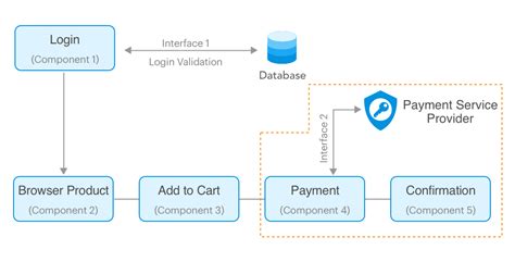 8 Functional Testing Types Explained With Examples 2022