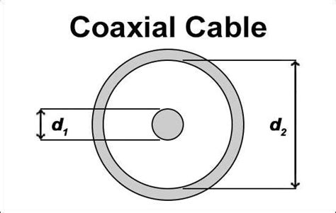 Cable Impedance Chart