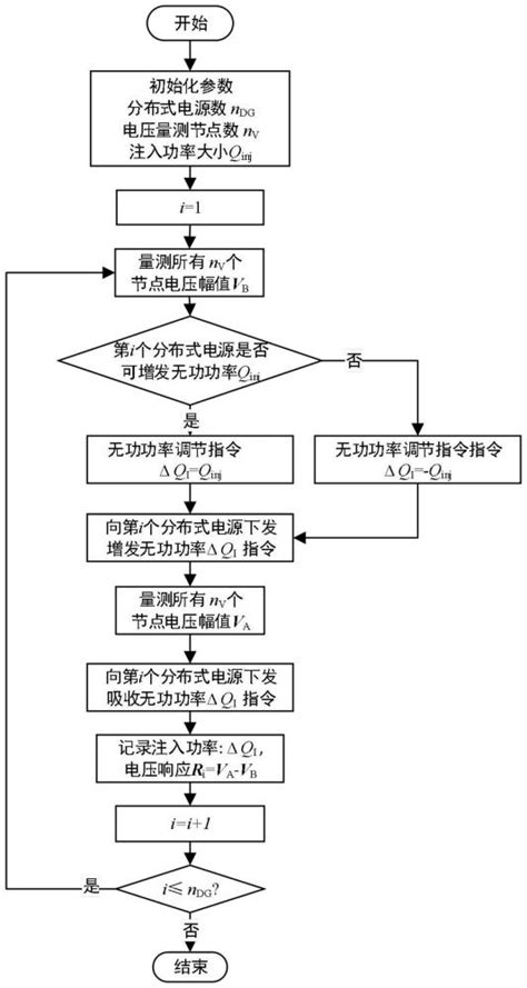 一种分布式电源功率控制方法与流程