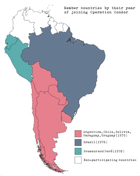 Historical Context Plan Cóndor