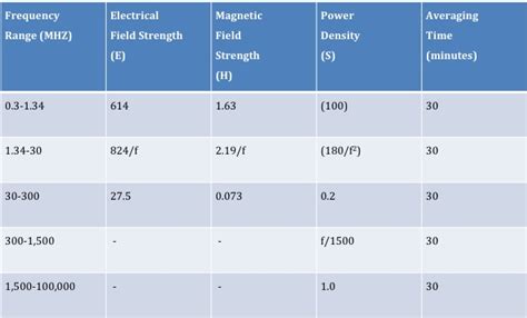 Rf Tutorial Radio Frequency Tonex Training