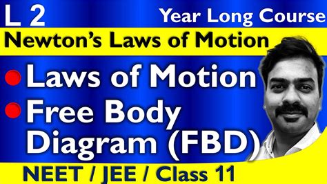 Laws Of Motion Free Body Diagram Fbd Newton S Laws Of Motion L