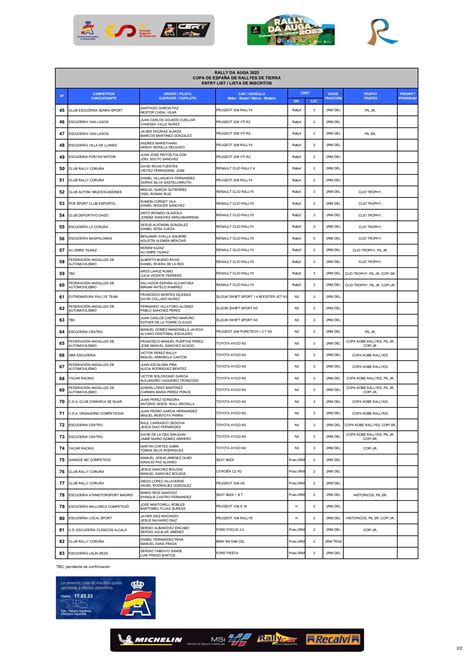 Lista De Inscritos Oficial De Rally Da Auga Gzrally