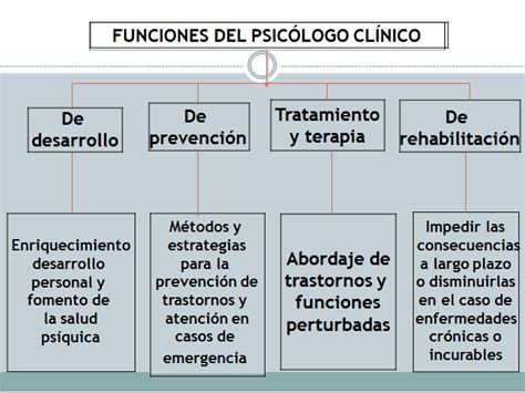 Saberes Psicologicos Psicología Clínica