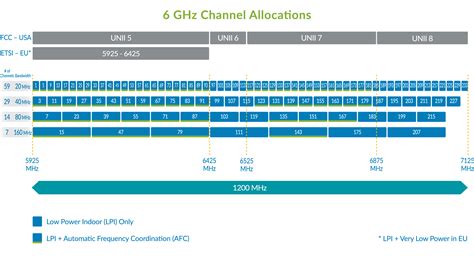 What Is Wi-Fi 6E And How Does It Work? HPE Aruba Networking, 55% OFF