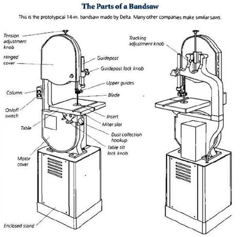 Band Saw Wiring Diagrams