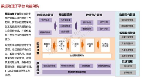 政务服务一网通办云平台及智慧政务大数据资源中心建设方案 政务大数据架构 2023小目标的博客 Csdn博客