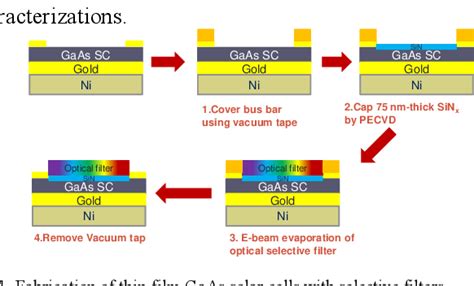 Figure 1 From Photovoltaic Characteristics Of Thin Film Gaas Solar