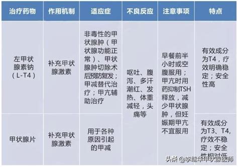 甲亢甲減藥物治療的諸多不良反應 別等有問題了才後悔 每日頭條