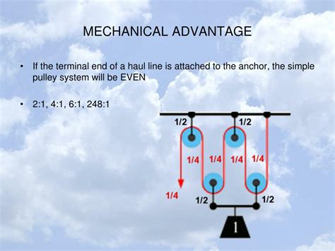 Mechanical Advantage Of A Pulley