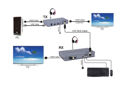 Novacom KVM 120 MT Ethernet Extender HDMI USB