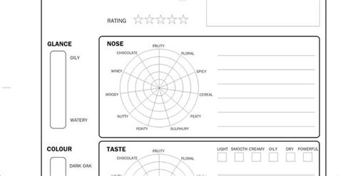 Scotch Tasting Notes Template - Detrester.com