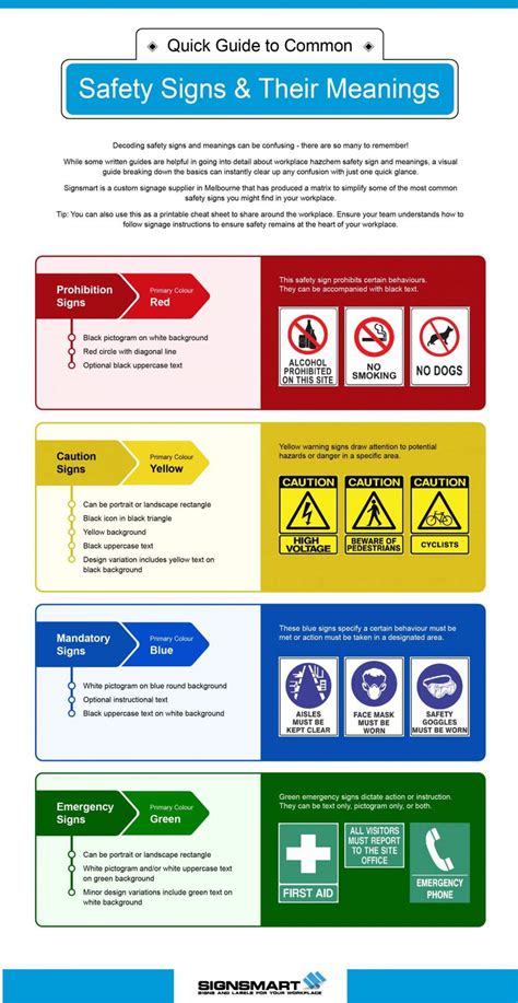 Safety Signs And Meanings - Infographic Portal