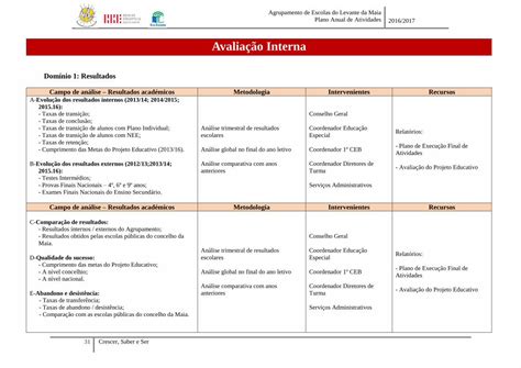 PDF Plano Anual De Atividades Agrupamento Levante Da Maia Plano