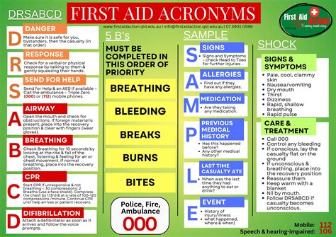 First Aid Drsabcd The Five Bs Sample Shock Australian Resuscitation Council Guidelines