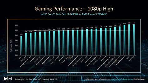 Raptor Lake Refresh Intels Neuer Core I Core I Core I