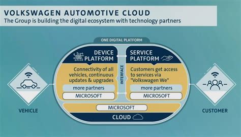 大众的选择以微软Azure建汽车云两公司CEO现场视频和13页PPT 凤凰网