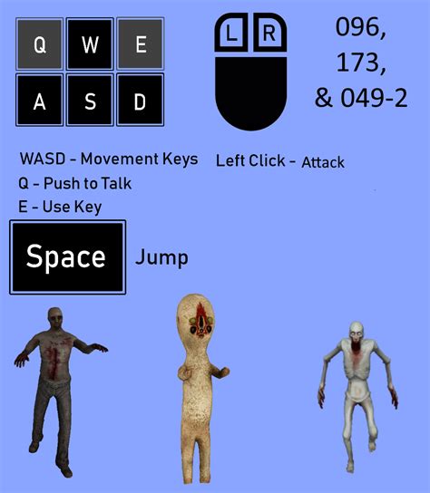 Scp Secret Laboratory Chart