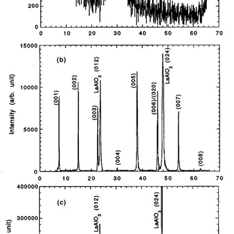 A Typical X Ray Diffraction Pattern Of Amorphous Y Ba Cu O Thin Films