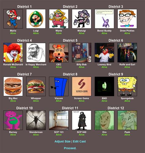 Hunger Games: My Version | Hunger Games Simulator | Know Your Meme