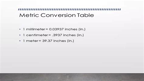 Tle Technical Drafting Perform Basic Mensuration And Calculation