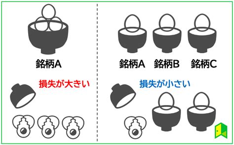 【図解で丸わかり！】投資信託とは？初心者向けに仕組みから徹底解説！｜いろはにマネー