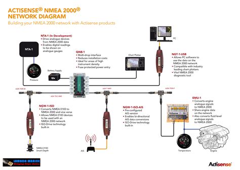 Everything You Need To Know About Nmea 2000 Wiring Diagram Moo Wiring