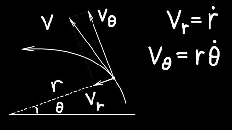 Velocity And Acceleration In Polar Coordinates Classical Mechanics