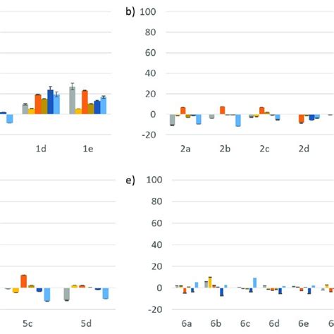 Inhibition Of Mycelium Growth Of Six Pathogenic Fungal Species On Malt