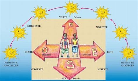 A Qué Hora Se Pone El Sol: Ubicacion Y Diferencias Entre Lugares