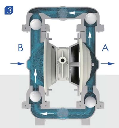 Diaphragm pump working principle - HAOSH Pump