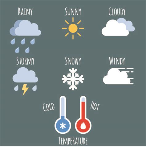 Season Weather Chart For Kids