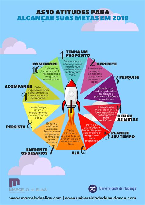As 10 Atitudes para Alcançar suas Metas em 2019 Marcelo de Elias