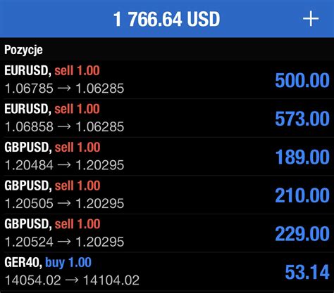 Łukasz Fijołek on Twitter Rozpoczynam poranny trading od sprawdzenia