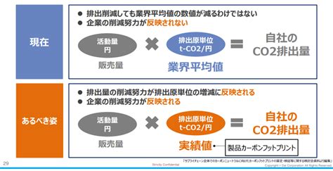 Btob Ec×カーボンニュートラル～脱炭素社会を見据え、いま私たちにできること～【参加レポート】 Ec・ネット通販を中心とした物販