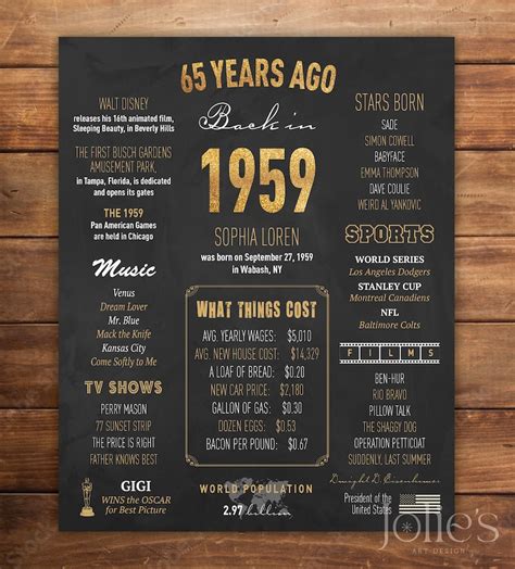 1959 Poster Personalized 65th Birthday Poster 65th Birthday Party