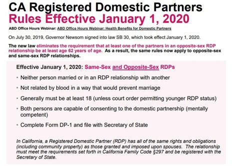 Registered Domestic Partners And Company Defined Domestic Partners