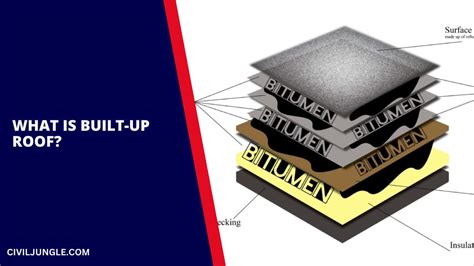 Flat Roofs An In Depth Guide To Types Materials Lifespan And Costs