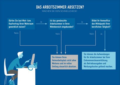 Maultier Fenster Schäbig steuer arbeitszimmer im eigenen haus Anhänger