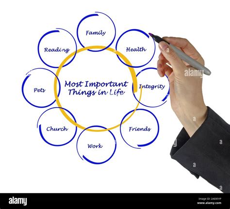 Most Important Things In Life Stock Photo Alamy