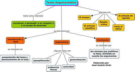 Esquema Del Texto Argumentativo Image To U